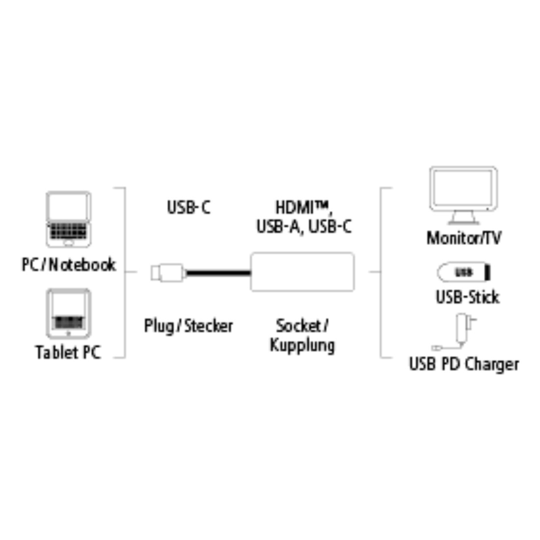 Hama 00135728 laptop dock/port replicator White – image 6