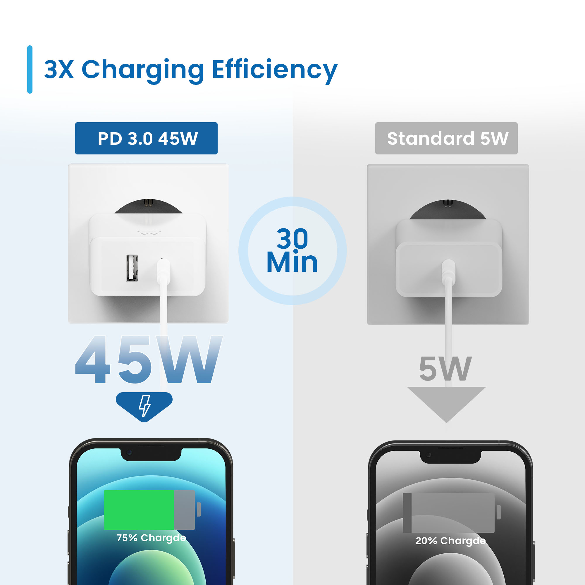 Ewent EW1328 mobile device charger Universal White AC Fast charging Indoor – image 5
