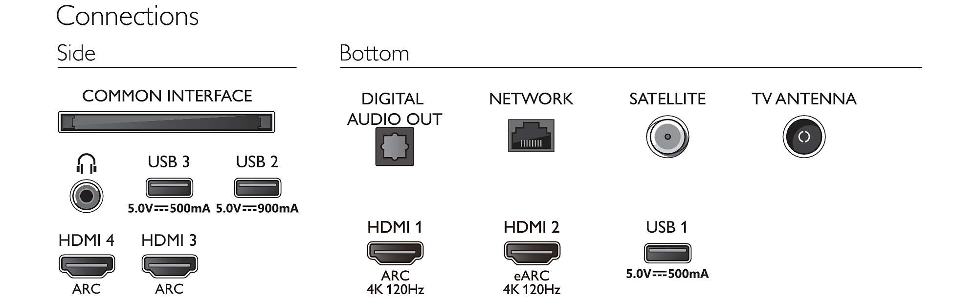 Philips 65OLED876/12 TV – image 5