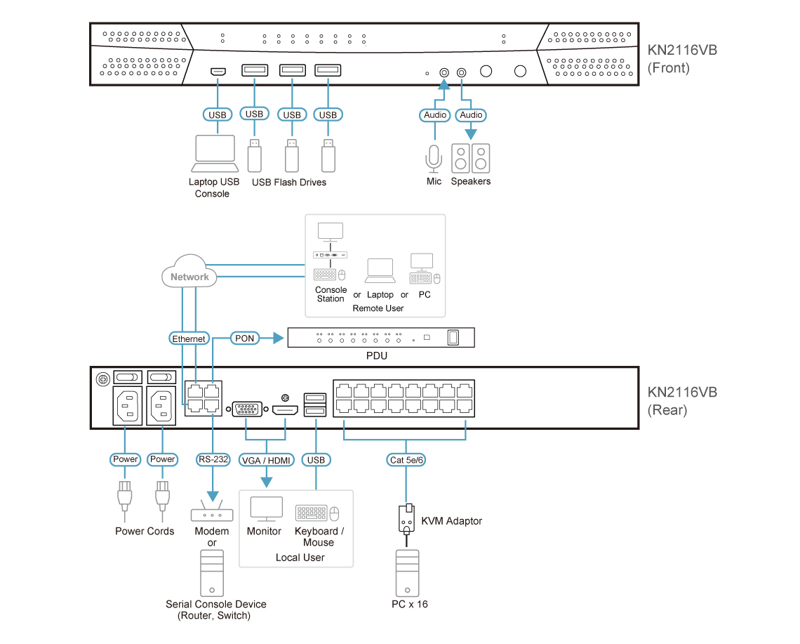 ATEN 16 Port KVM over IP switch, 2 IP users 1 Local User – image 4