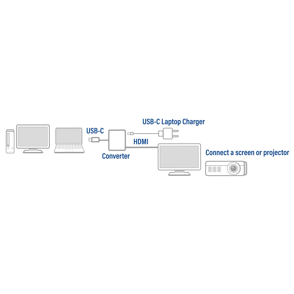 ACT AC7020 USB-C to HDMI adapter and PD pass through – image 2
