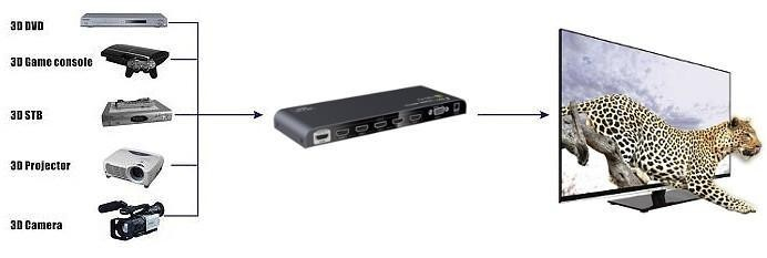 Techly IDATA HDMI2-4K51 – image 5