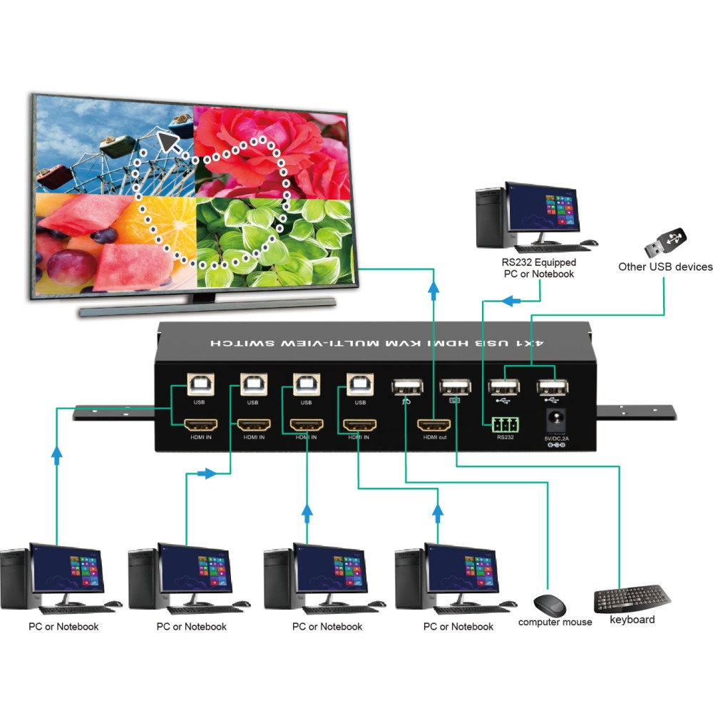 Techly IDATA HDMI-401MV – image 1