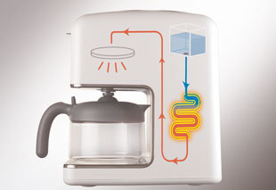 Kenwood CM300 coffee maker Drip coffee maker – image 2