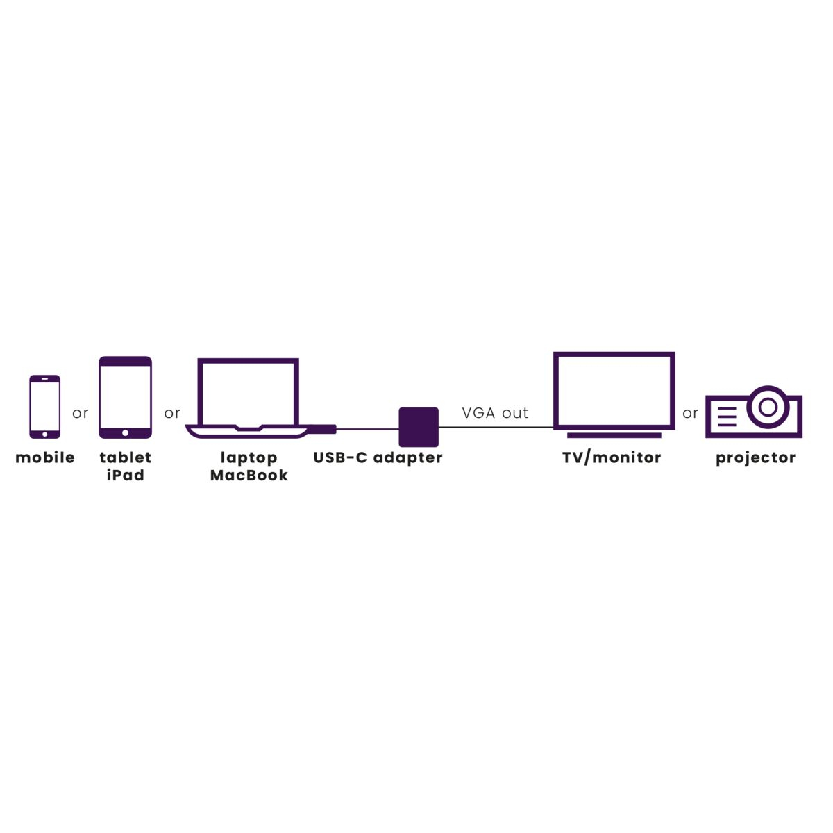 Marmitek Connect USB C to VGA - USB-C to VGA adapter – image 2
