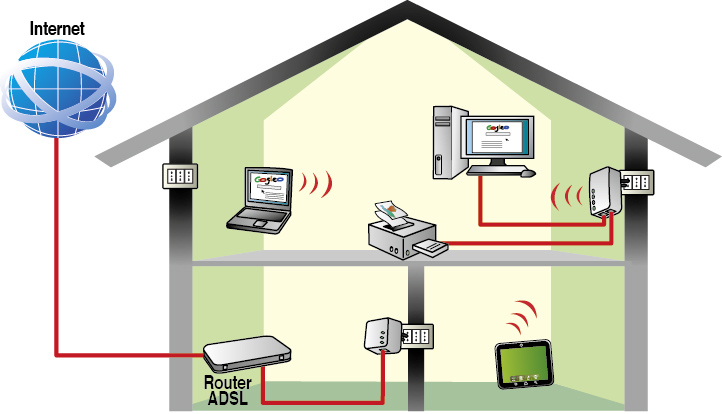 Digicom PL500WK-A01 500 Mbit/s Ethernet LAN Wi-Fi White – image 3