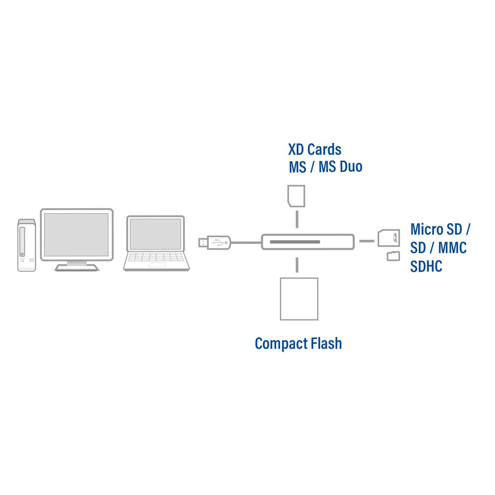 ACT USB 3.0 card reader – image 4