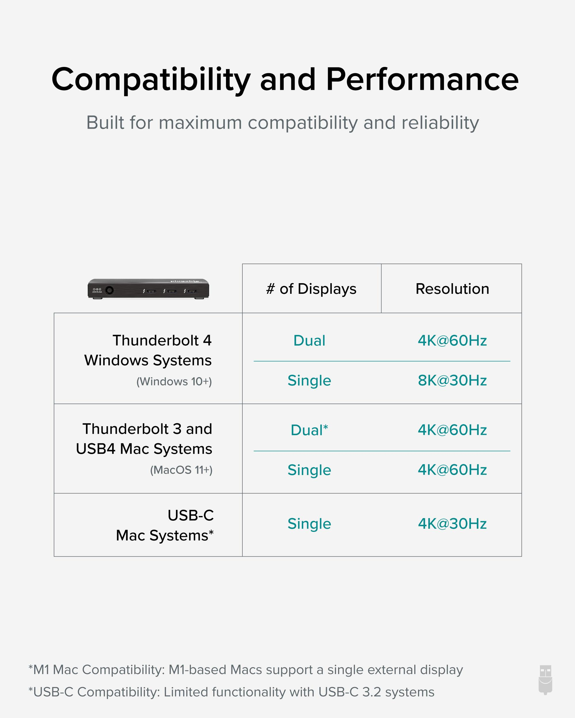 Plugable Technologies Thunderbolt 4 Hub, 4-in-1 Pure USB-C Design, Includes USB-C to 4K HDMI Adapter – image 4