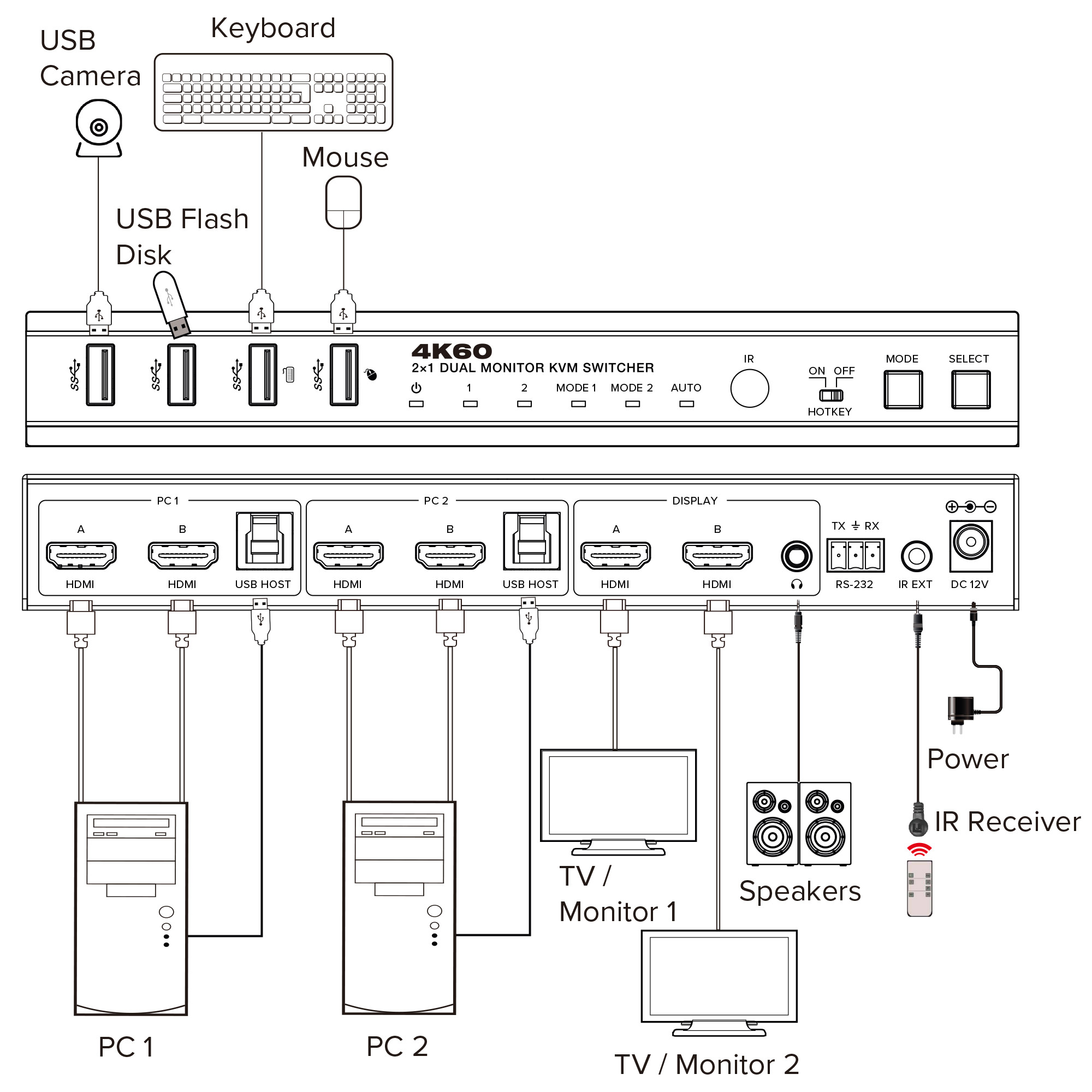 InLine 57885F KVM switch Rack mounting Black – image 3