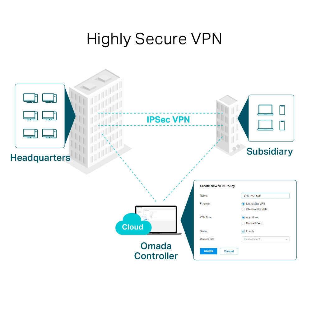 TP-Link Omada Gigabit VPN Router – image 7