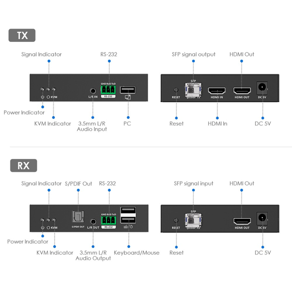 Techly IDATA HDMI-KVM762EF – image 7