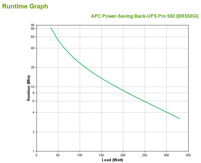 APC Back-UPS Pro – image 5
