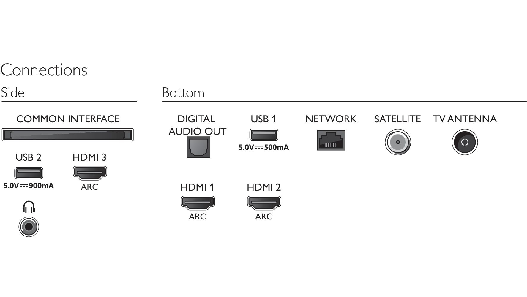 Philips 7500 series 50PUS7505/12 TV – image 5