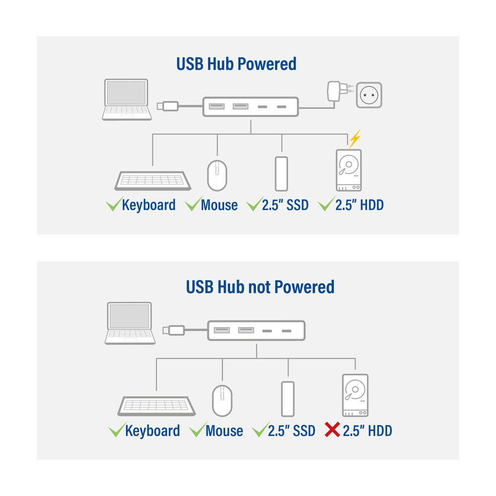 ACT USB-C hub 3.0, 2x USB-A, 2x USB-C – image 7