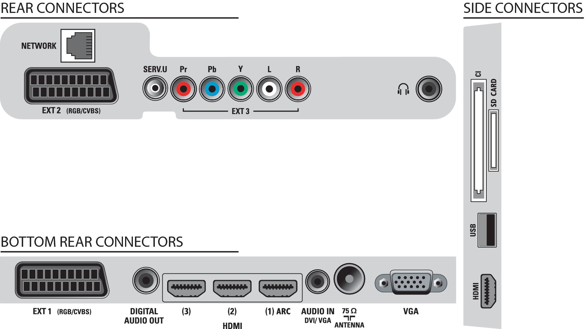 Philips 32PFL7605C/08 TV – image 3
