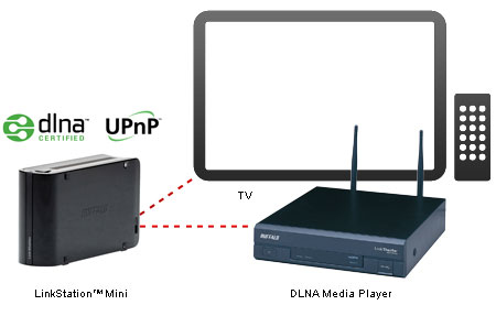 Buffalo 2TB LinkStation Mini – image 4
