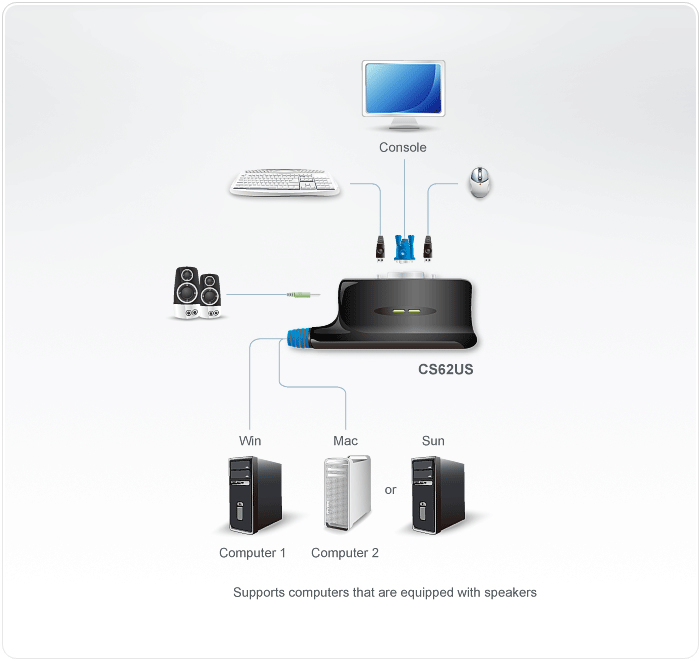 ATEN CS62US KVM switch Black – image 2
