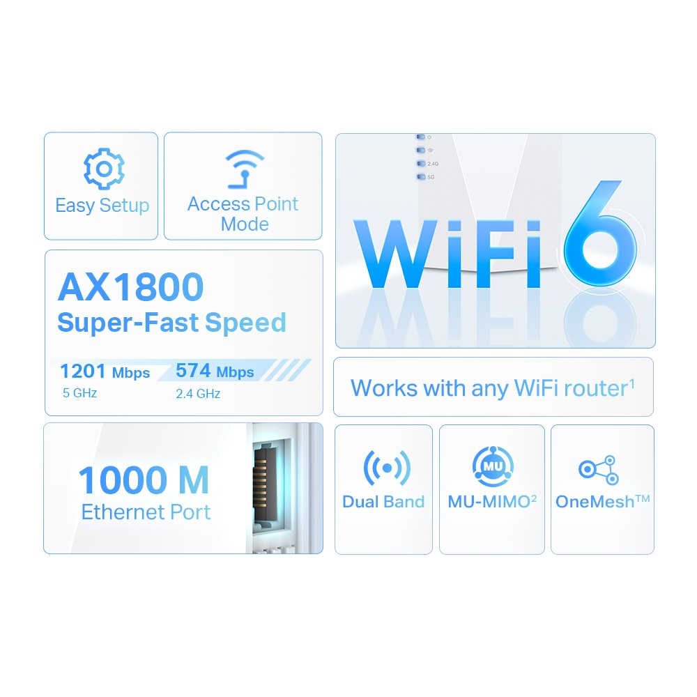TP-Link AX1800 Wi-Fi 6 WLAN Repeater – image 5
