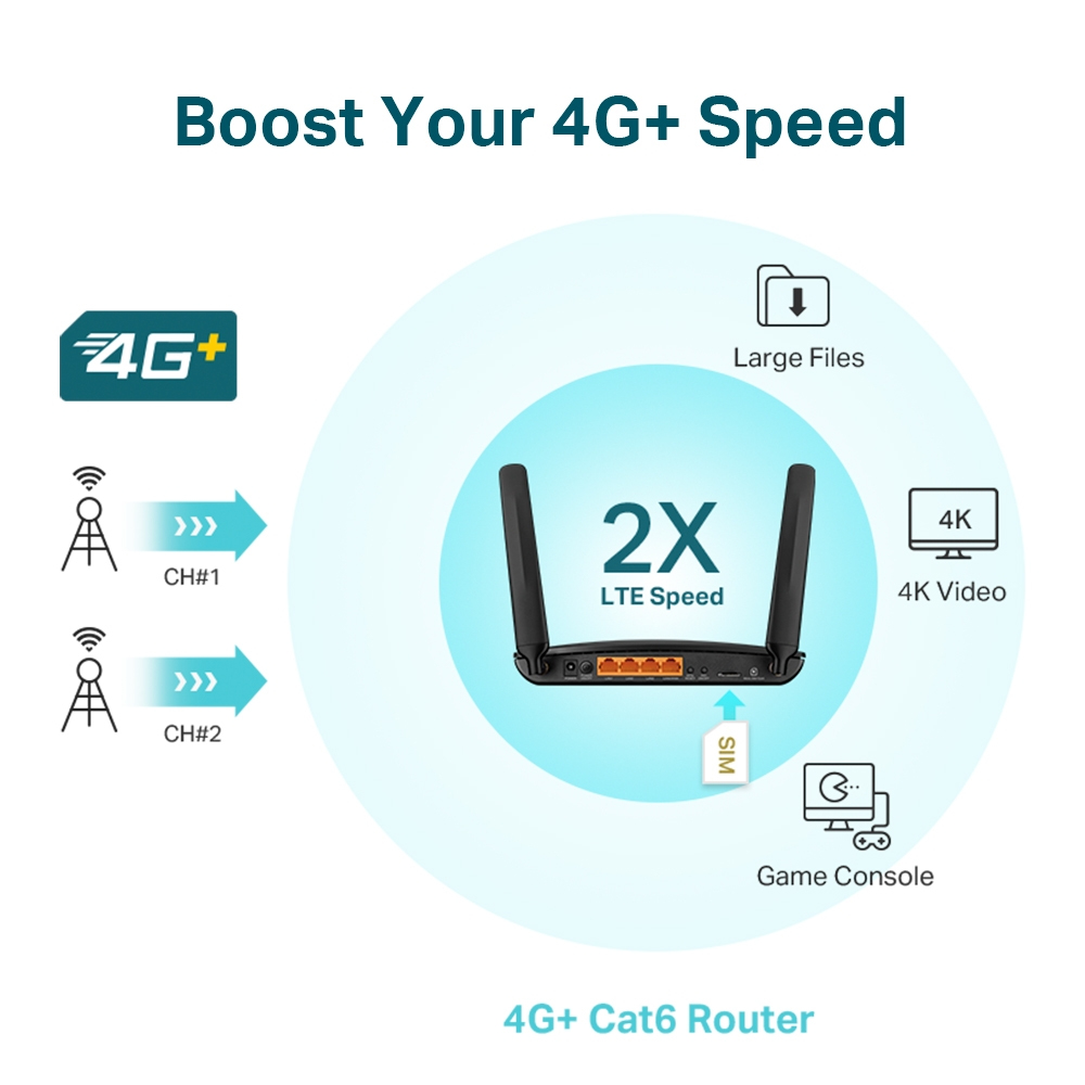 TP-Link Archer MR600 V2 – image 4
