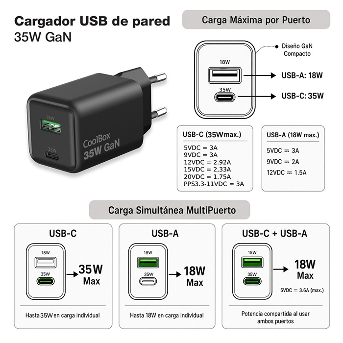 CoolBox COO-CUP-35CA-B mobile device charger Baby video monitor, Beard trimmer, Digital camcorder, Digital camera, Flashlight, GPS, Gaming controller, Head-moun – image 6