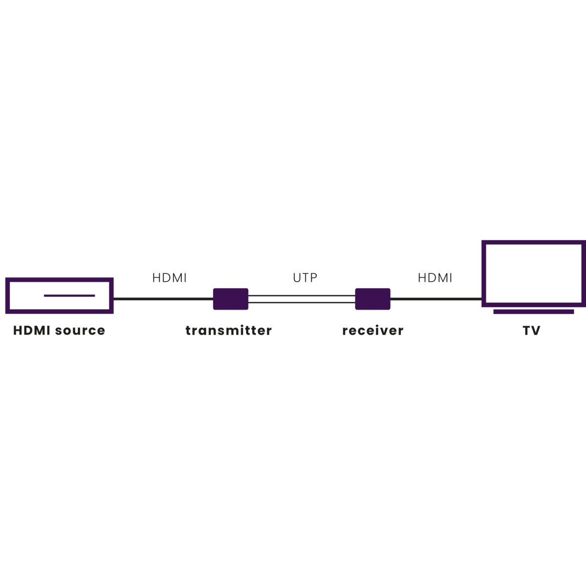 Marmitek MegaView 60 - HDMI extender UTP - 60 m – image 2