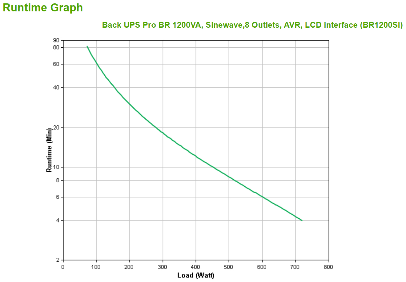 APC BACK UPS PRO BR 1200VA – image 6