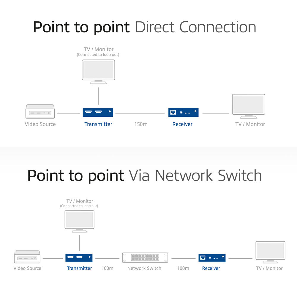 ACT HDMI over IP Extender Set, via CAT5e and up, 150 meters – image 6