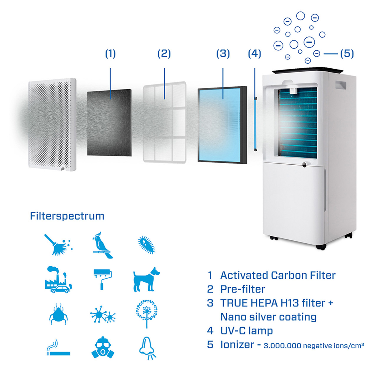 Clean Air Optima CA-704 Smart – image 4