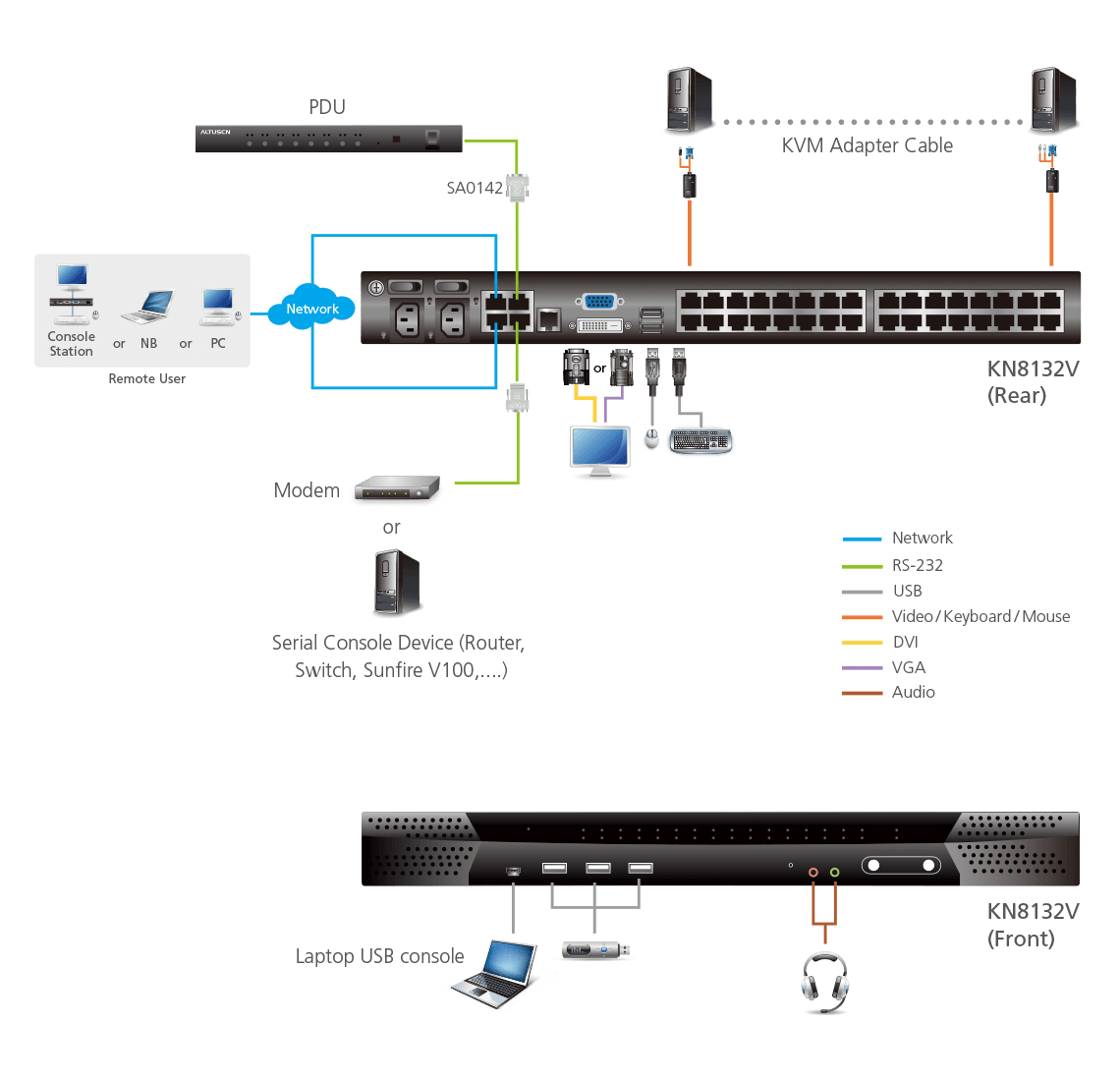 ATEN KN8132V KVM switch Black – image 4