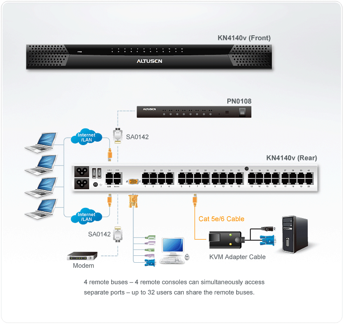ATEN KN4140v KVM switch Rack mounting Black – image 4
