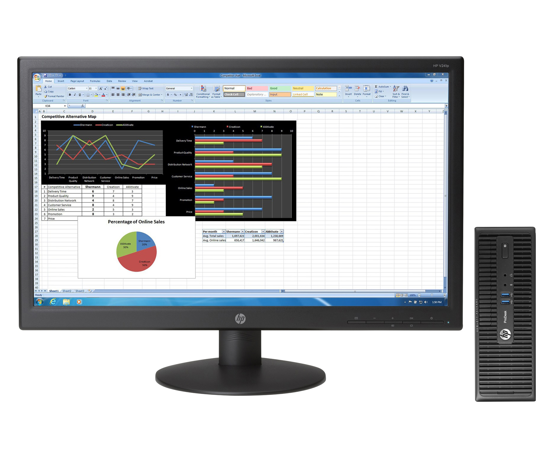HP 400 G2.5 SFF + V241p