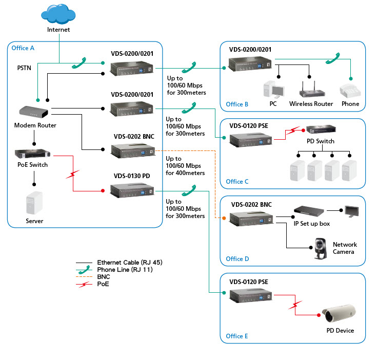 LevelOne Ethernet over VDSL2 Converter, Annex B – image 9