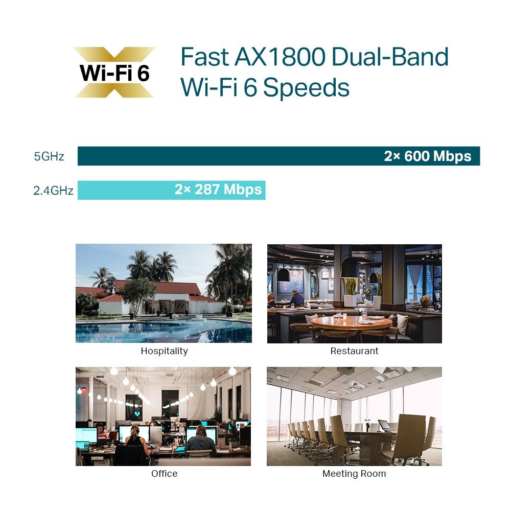 TP-Link Omada AX1800 Ceiling Mount WiFi 6 Access Point – image 7