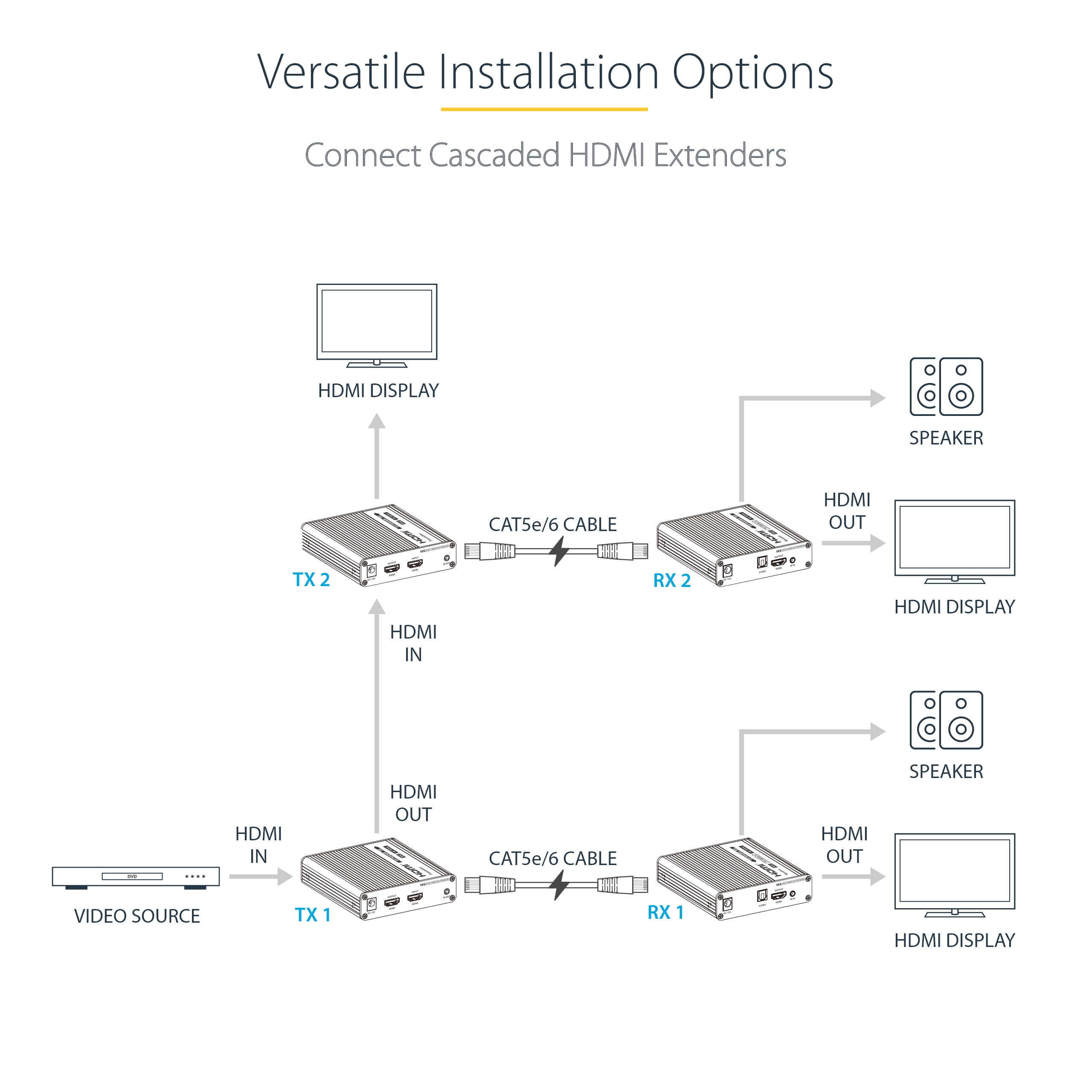 Product Gallery