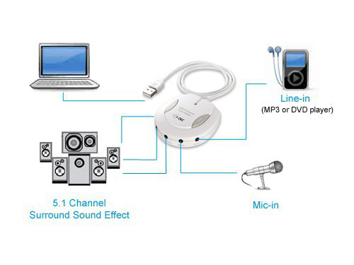 i-tec USB51AA interface cards/adapter – image 2