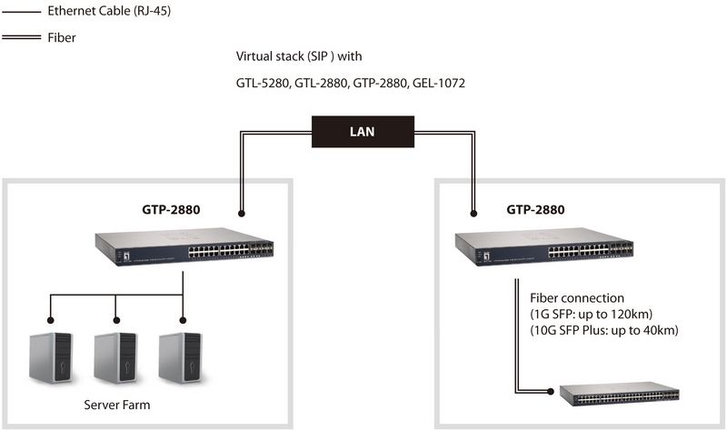 LevelOne 28-Port L2 Managed Gigabit PoE Switch, 802.3at/af PoE, 4 x SFP/RJ45 Combo – image 5