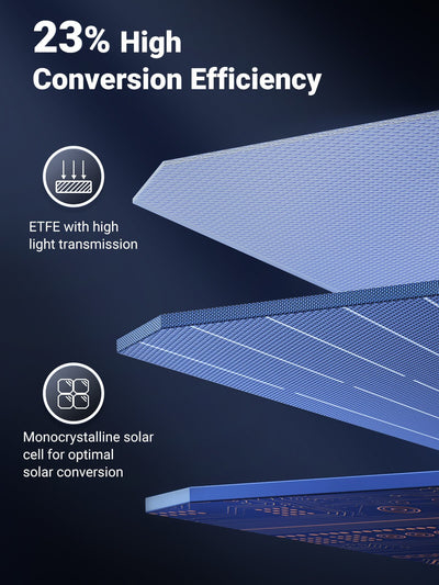 Resim Ugreen 15114 200W Monokristal Güneş Paneli