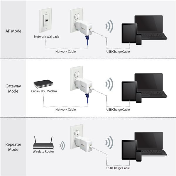 StarTech.com Wi-Fi travel router for iPad and mobile devices – image 7