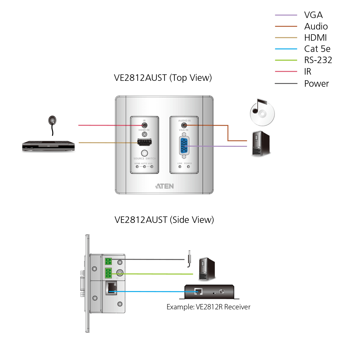 ATEN VE2812AUST AV extender AV transmitter Black – image 9