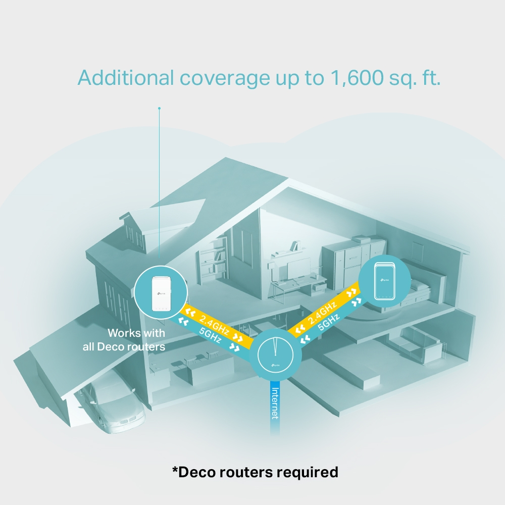 TP-Link Deco M3W – image 4