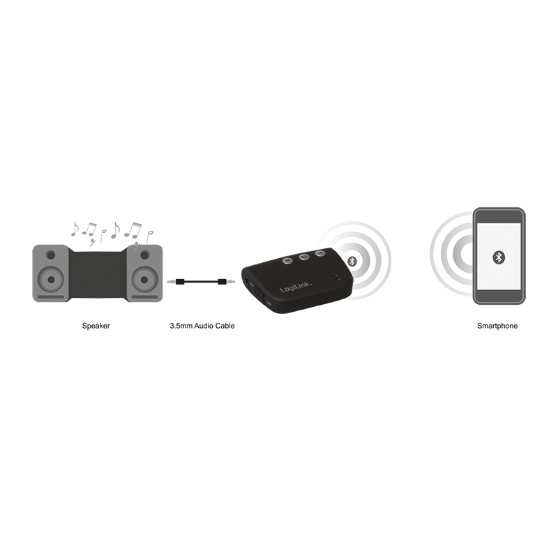 LogiLink BT0020A Bluetooth music receiver 8 m Black – image 3