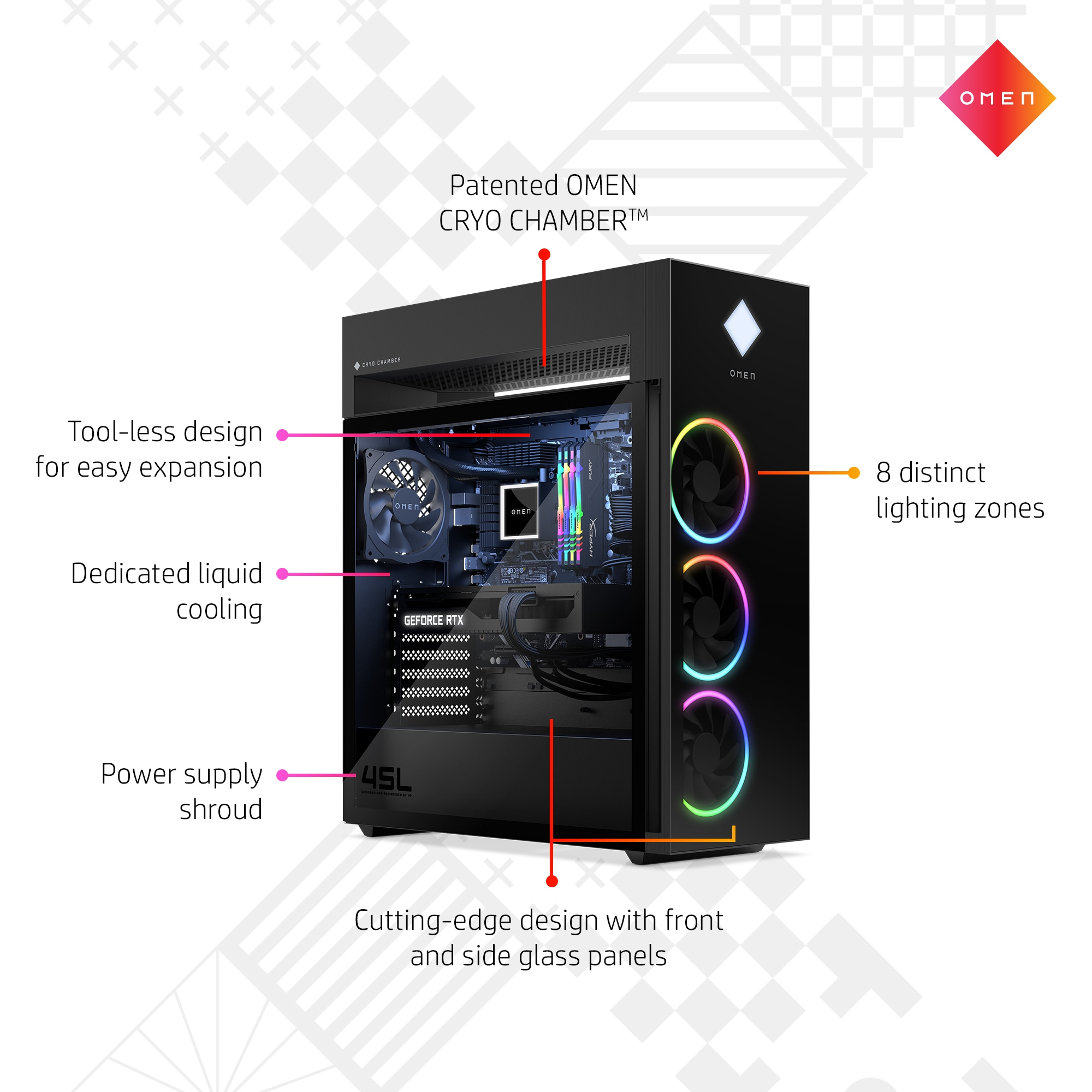 HP OMEN by HP 45L GT22-2000na – image 4
