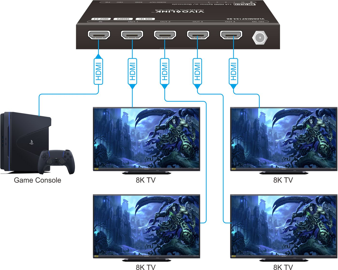 Vivolink VLHDMISP1X4-8K video splitter HDMI 4x HDMI – image 4