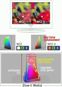 Samsung LE-40B55A5QXU TV – image 6