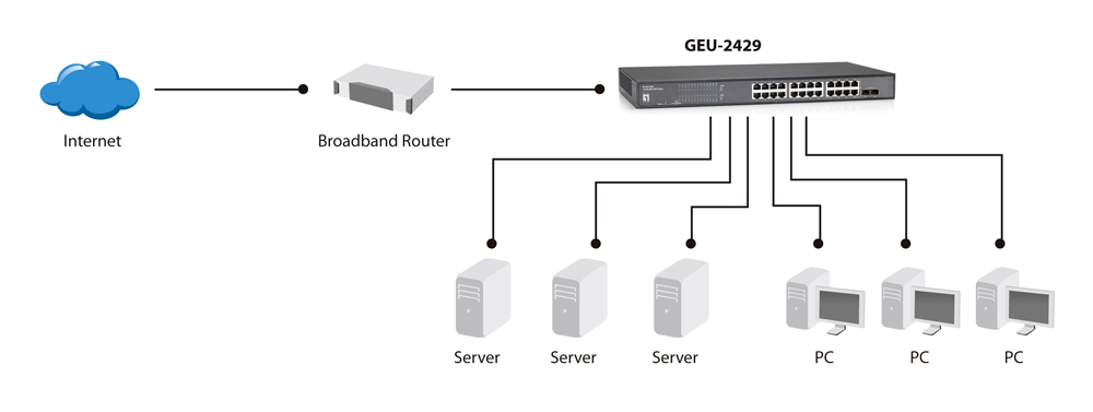 LevelOne 26-Port Gigabit Switch, 2 x SFP – image 4