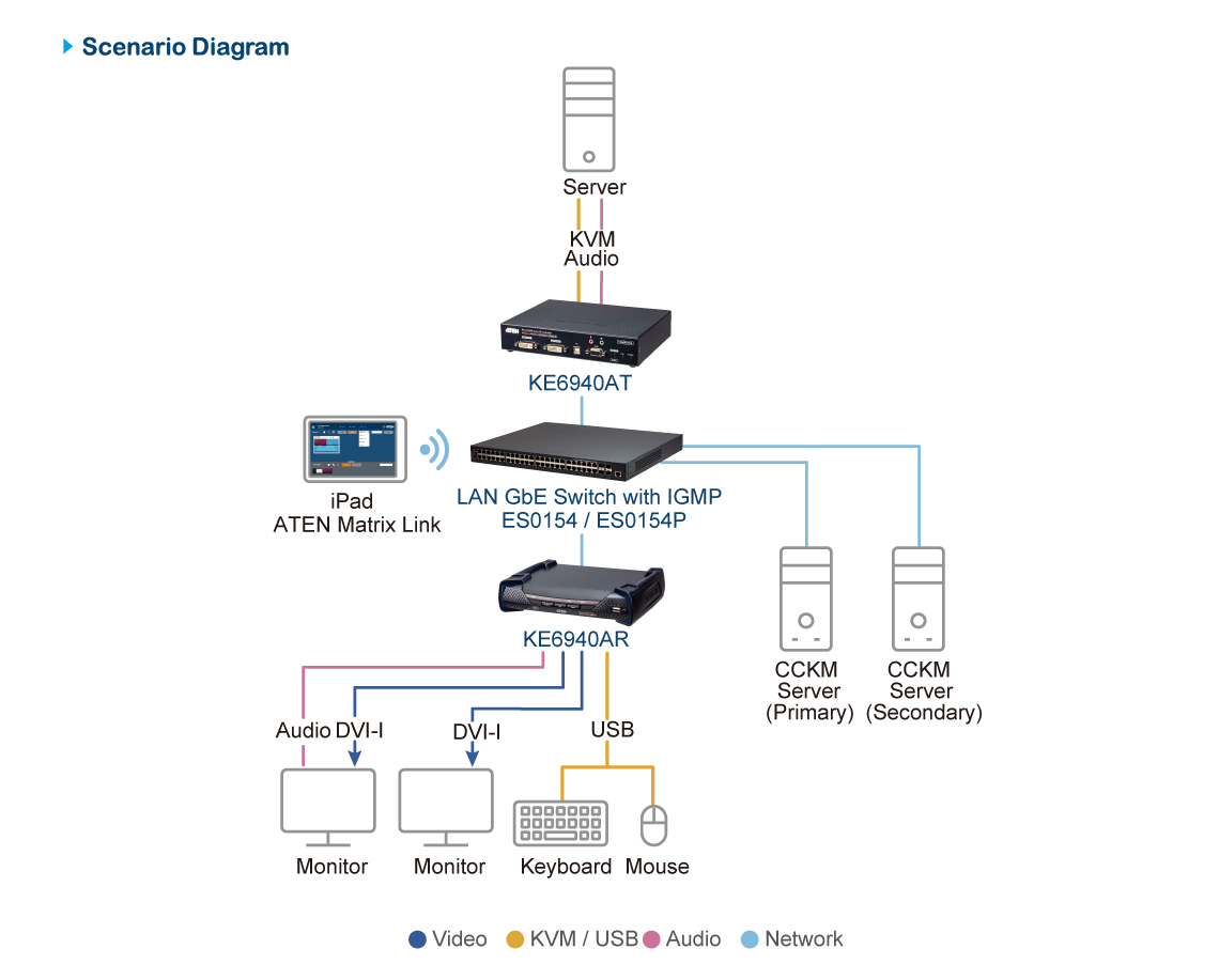 ATEN 54-Port Layer 2+ Gigabit Ethernet Managed Switch – image 5