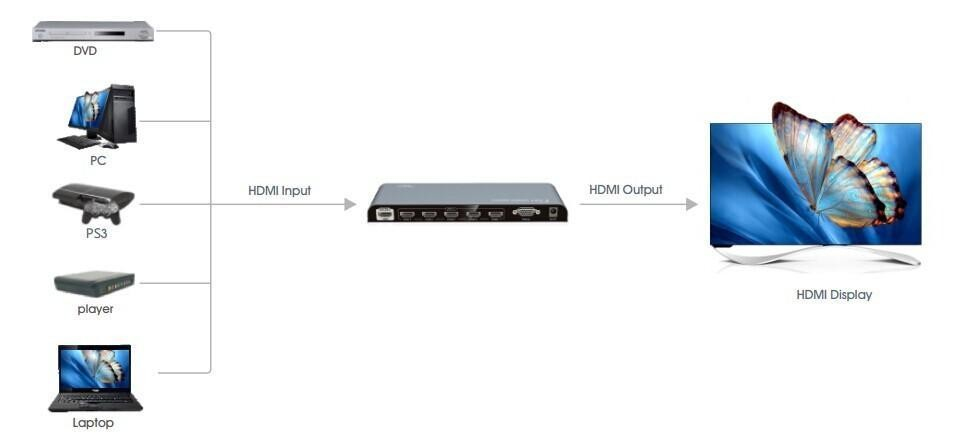 Techly IDATA HDMI2-4K51 – image 4