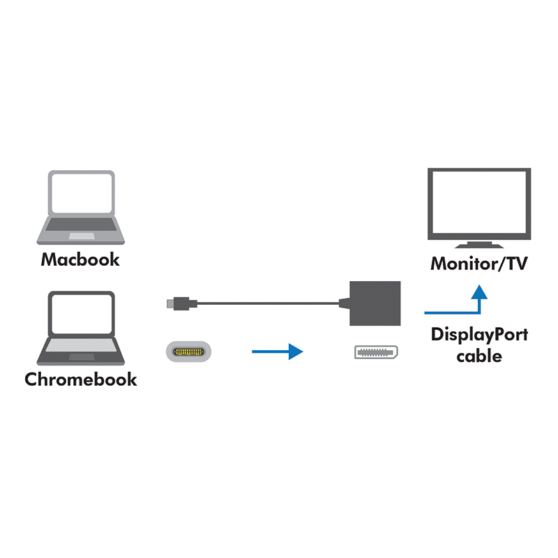 LogiLink 0.14m, USB-C 3.1/DisplayPort – image 3