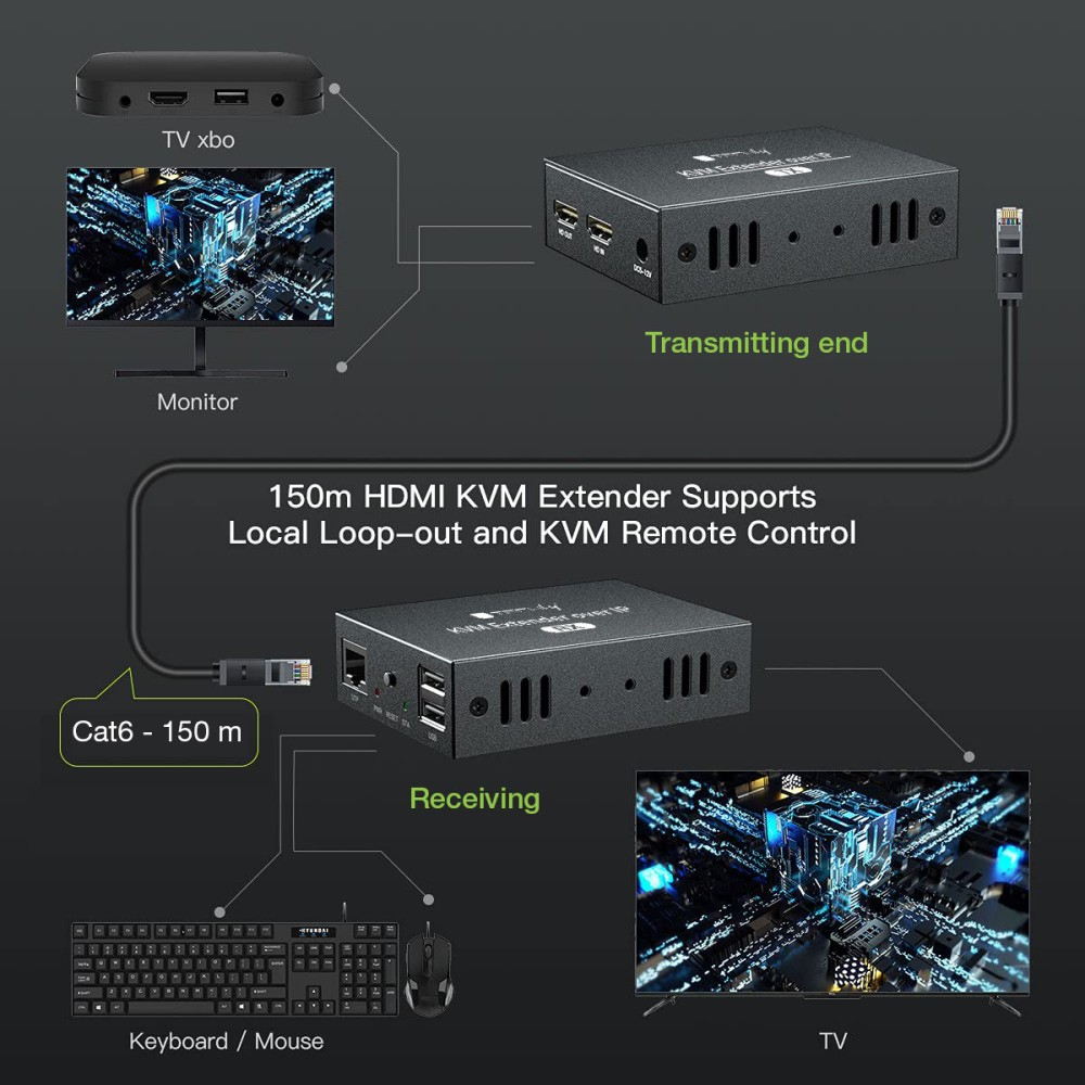 Techly IDATA HDMI-KVM3 – image 8
