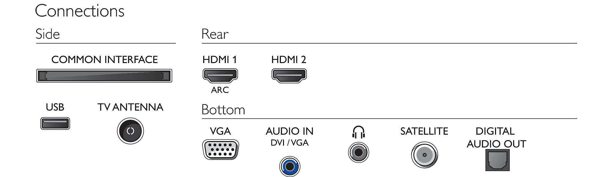 Philips 5500 series 24PFS5535/12 TV – image 5